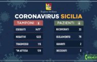 Coronavirus in Sicilia, il bollettino del 12 marzo