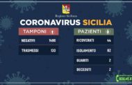 Coronavirus, aggiornamento della situazione in Sicilia