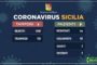 Coronavirus, guarita la bimba di 50 giorni risultata positiva. Condizioni stabili per il bimbo di 11 mesi
