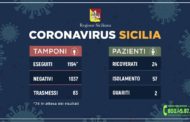 Coronavirus, Questo il quadro riepilogativo della situazione in Sicilia, aggiornato alle ore 13.30 di oggi mercoledì 11 marzo