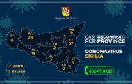Questi i casi di Coronavirus riscontrati nelle varie province della Sicilia, aggiornati alle ore 12 di oggi venerdì 13 marzo
