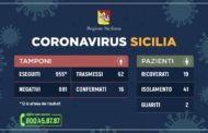 Coronavirus, in Sicilia oggi 8 casi in più: il bilancio sale a 62, sono 19 i ricoverati