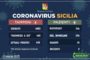 Coronavirus, i casi riscontrati nelle varie province siciliane (aggiornamento ore 12 del 21 marzo)