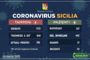 Coronavirus, il numero dei casi positivi riscontrati nelle province siciliane