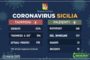 Coronavirus, I dati riscontrati nelle varie province siciliane