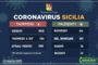 Coronavirus, I casi positivi riscontrati nelle province siciliane