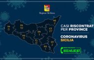 Questi i casi di coronavirus riscontrati nelle varie province siciliane