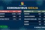 Coronavirus, i casi positivi riscontrati nelle province siciliane