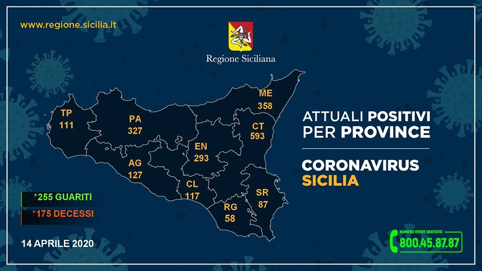 Coronavirus, i casi positivi riscontrati nelle varie province siciliane