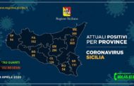 Coronavirus, i casi positivi nelle varie province siciliane