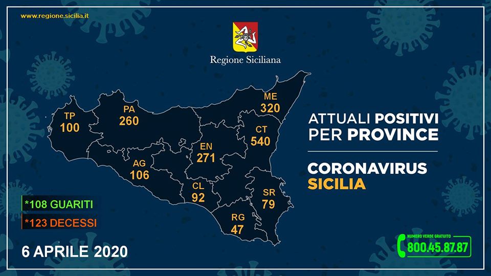 Coronavirus, i positivi riscontrati nelle varie province siciliane
