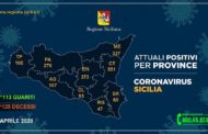 Coronavirus, i positivi riscontrati nelle province siciliane