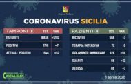 Coronavirus in Sicilia: I dati aggiornati alle ore 17 del 1 aprile