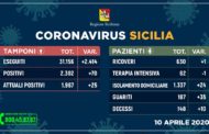 Coronavirus in Sicilia, aggiornamento ore 17 del 10 aprile