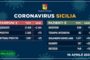 Coronavirus in Italia, in calo morti e ricoveri: oltre 100 in meno in terapia intensiva