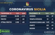 Coronavirus in Sicilia, aggiornamento ore 16 del 12 aprile
