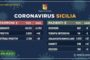 Coronavirus, i casi riscontrati nelle province siciliane