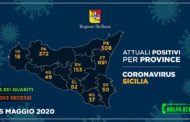 Questi i casi di Coronavirus riscontrati nelle varie province della Sicilia