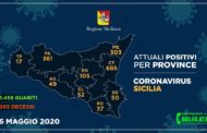 Questi i casi di Coronavirus riscontrati nelle varie province siciliane
