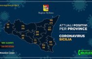 Coronavirus, i casi positivi nelle varie province siciliane