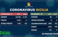 Coronavirus in Sicilia, solo 3 nuovi positivi e nessun decesso: oltre 170 guariti in 24 ore
