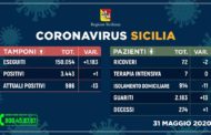 Coronavirus in Sicilia: Un solo nuovo contagio nelle ultime 24 ore