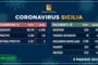 Coronavirus: In Italia calano i nuovi positivi, superati i 30mila morti: +243 da ieri
