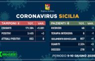 Coronavirus in Sicilia, aggiornamento dati 10 giugno 2020