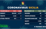Coronavirus in Sicilia: Dopo due giorni si registra un solo nuovo contagio, niente decessi