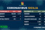 Coronavirus, in Italia 518 nuovi casi: 402 sono in Lombardia. Le vittime sono 85 mentre è boom di guariti 1.886