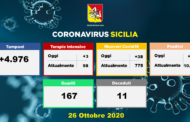 Coronavirus in Sicilia: 568 positivi, 38 ricoveri in più, 167 guariti, 11 deceduti